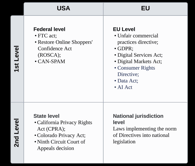 Legal background for dark patterns