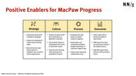 Positive Enablers for MacPaw Progress
