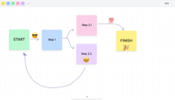 Sticky notes board generated by AI