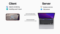 Streaming Data Components Diagram
