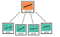 Server-node communication in federated learning. Image: Cloudera, Inc. via federated.fastforwardlabs.com